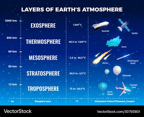 1. Design Your Ultimate Atmosphere Picture Now