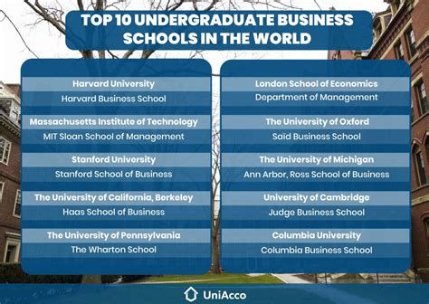 15 Top Business Schools: The Ultimate Undergraduate Guide