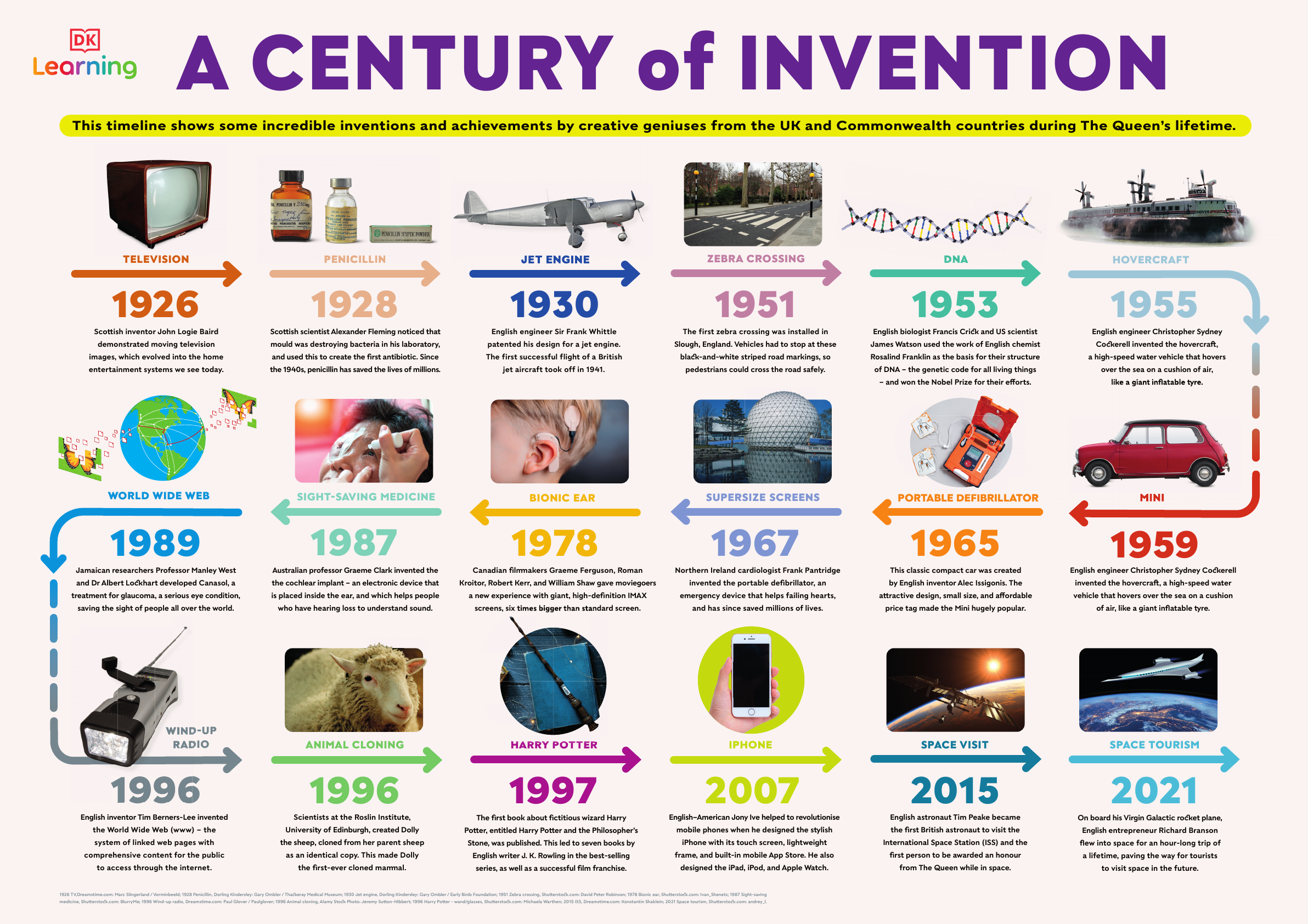 16Th Century The Technology Science And Inventions