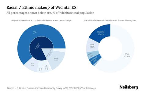 17 Wichita Ks Population Facts: The Ultimate Demographic Guide