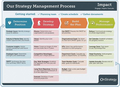 2 Development Planning Today Development Planning A Strategic