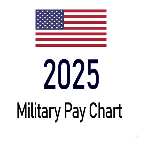 2025 Military Retirement Pay Increase