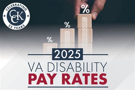 2025 Pay Raise Cost Of Living Adjustment Cola Va Disability Compensation Socialsecurity