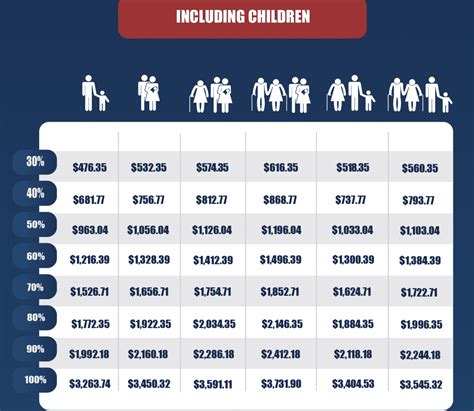 2025 Va Disability Pay Chart