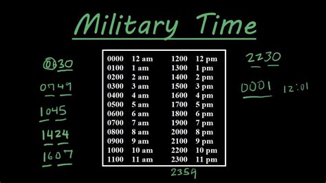 2100 Military Time