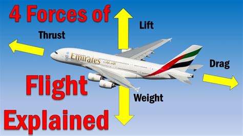 4 Force Of Air Current