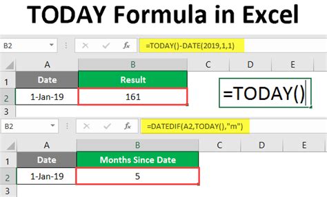 5 Ultimate Steps To Create A Secure It Career Today Excel Web