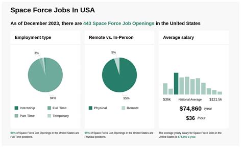 56K 106K Space Force Jobs Now Hiring Jan 2025