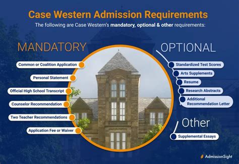 7 Ultimate Tips To Boost Your Case Western Application Today