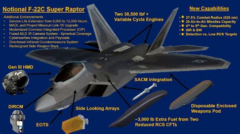 7 Ways To Design The Ultimate F22 Raptor Experience Today