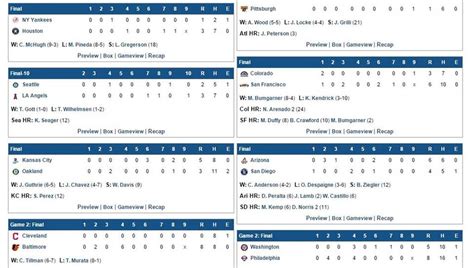 7 Ways To Design The Ultimate Usacanada Box Score Now