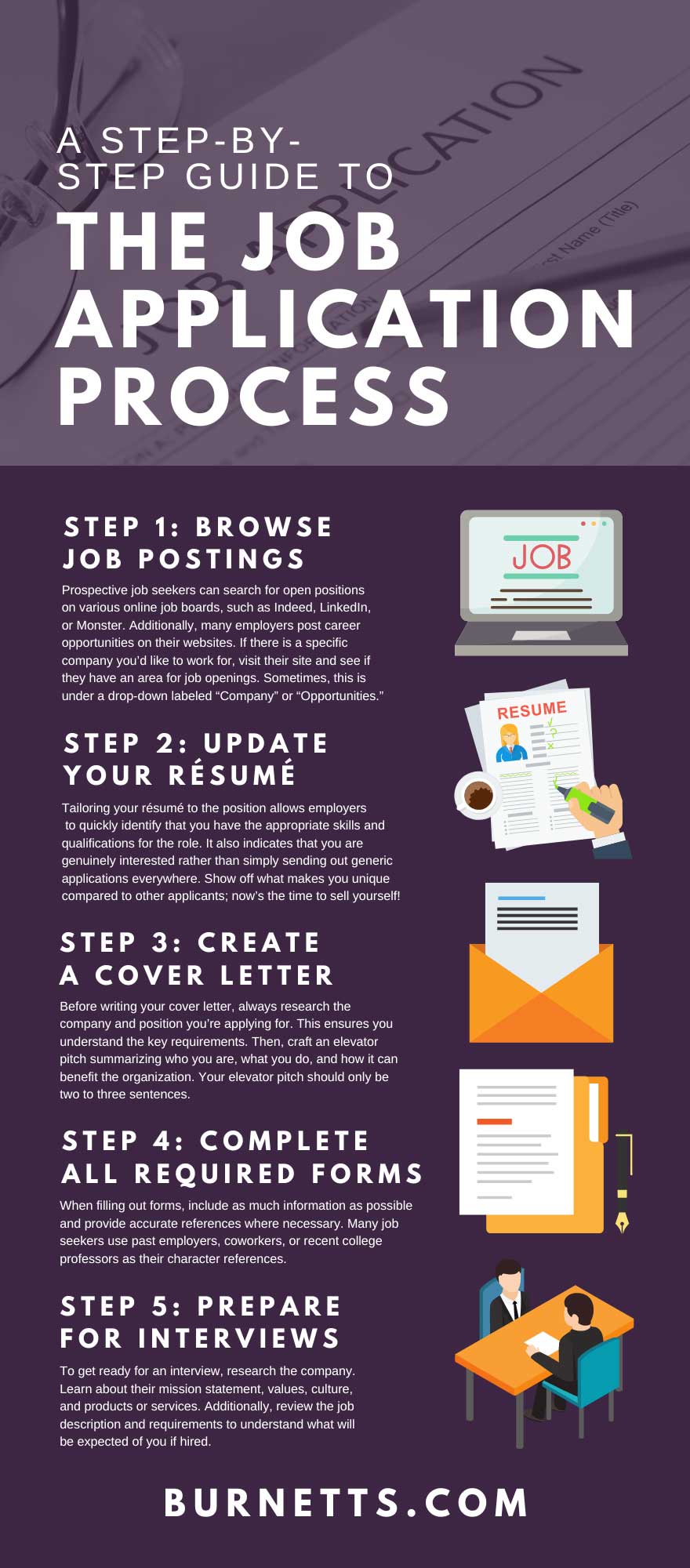 A Step By Step Guide To The Job Application Process