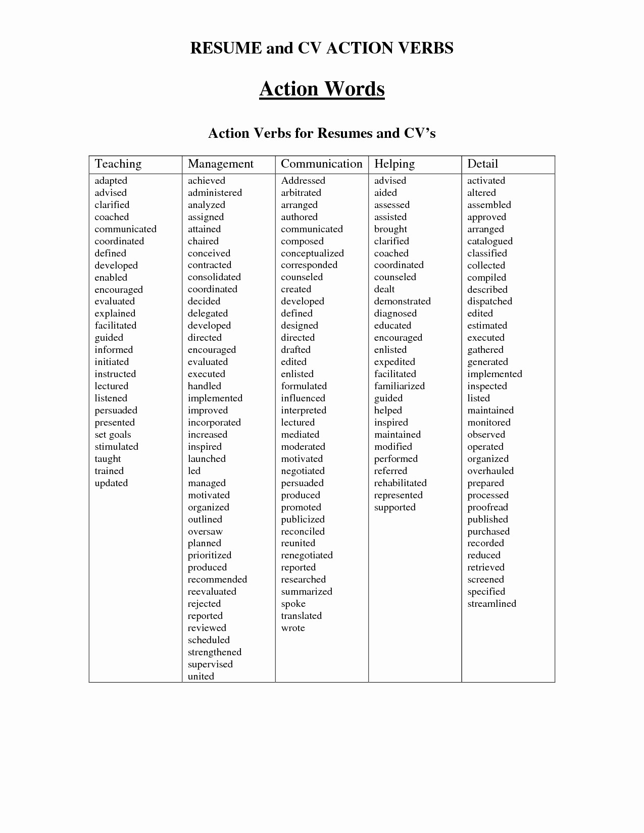 Action Verbs For Resumes Action Verbs Resume Verbs Resume Action Words Hot Sex Picture