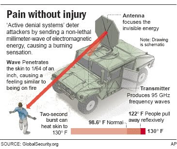 Active Denial System