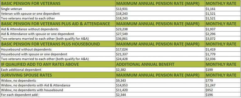 Aid And Attendance Pay Chart