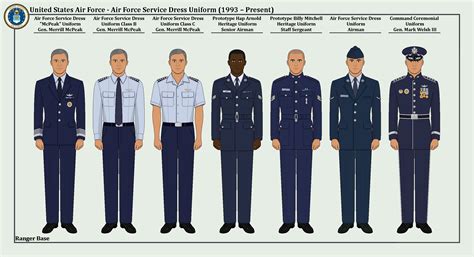 Air Force Dress Uniform