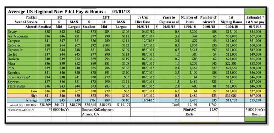 Air Force Pilot Pay