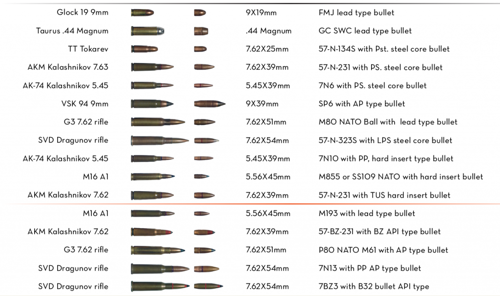 Ammo And Gun Collector Military Ammo Cartridge Comparison Charts