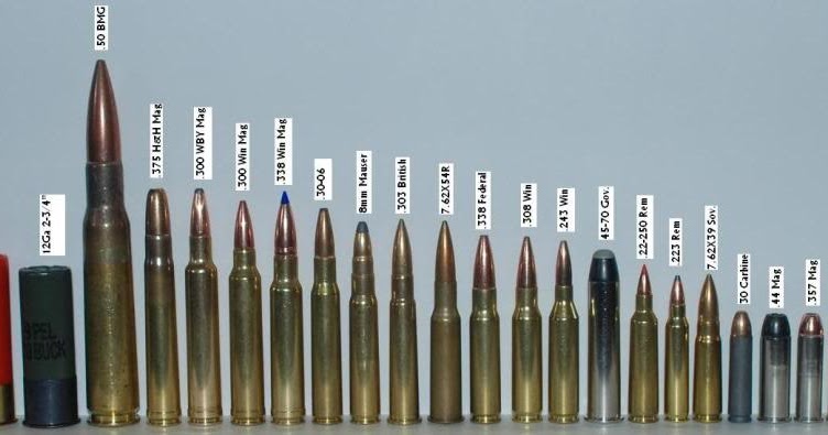 Ammo And Gun Collector Some More Nice Ammo Comparison Guides