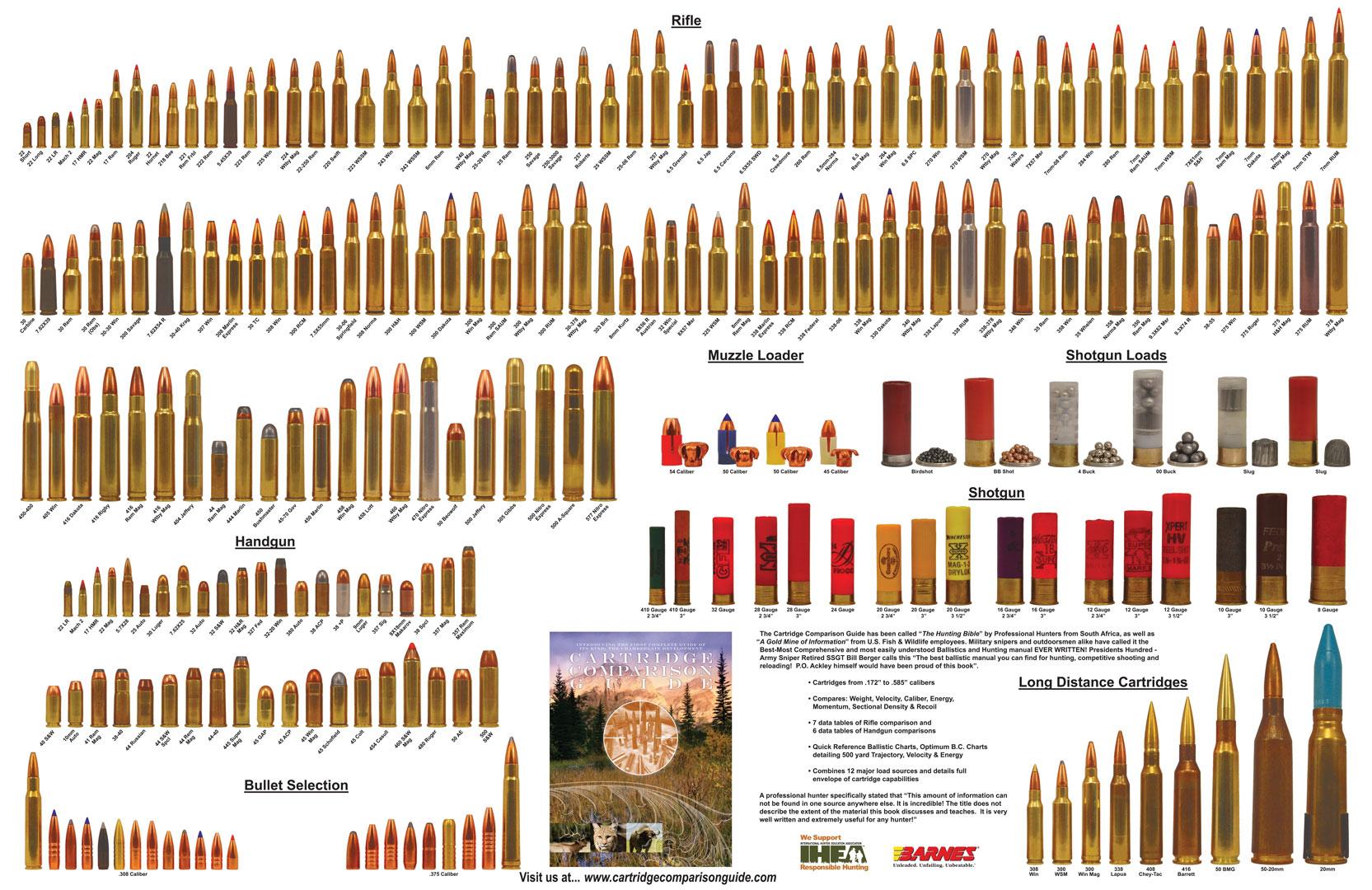 Ammunition Types And Size Comparisons R Coolguides