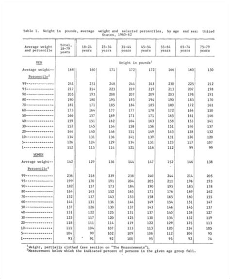 Army Height Weight Calculator Xls Blog Dandk