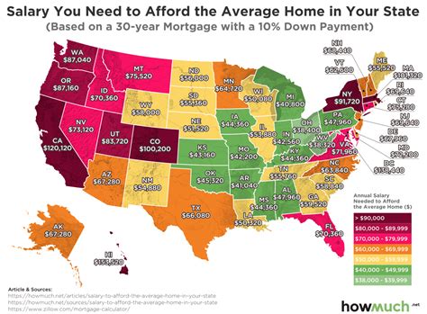 Average Salary Needed To Afford A Home In Texas