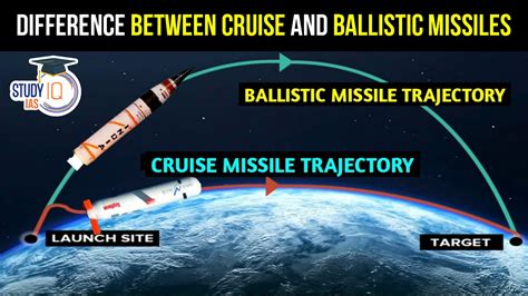 Ballistic Vs Cruise Missile