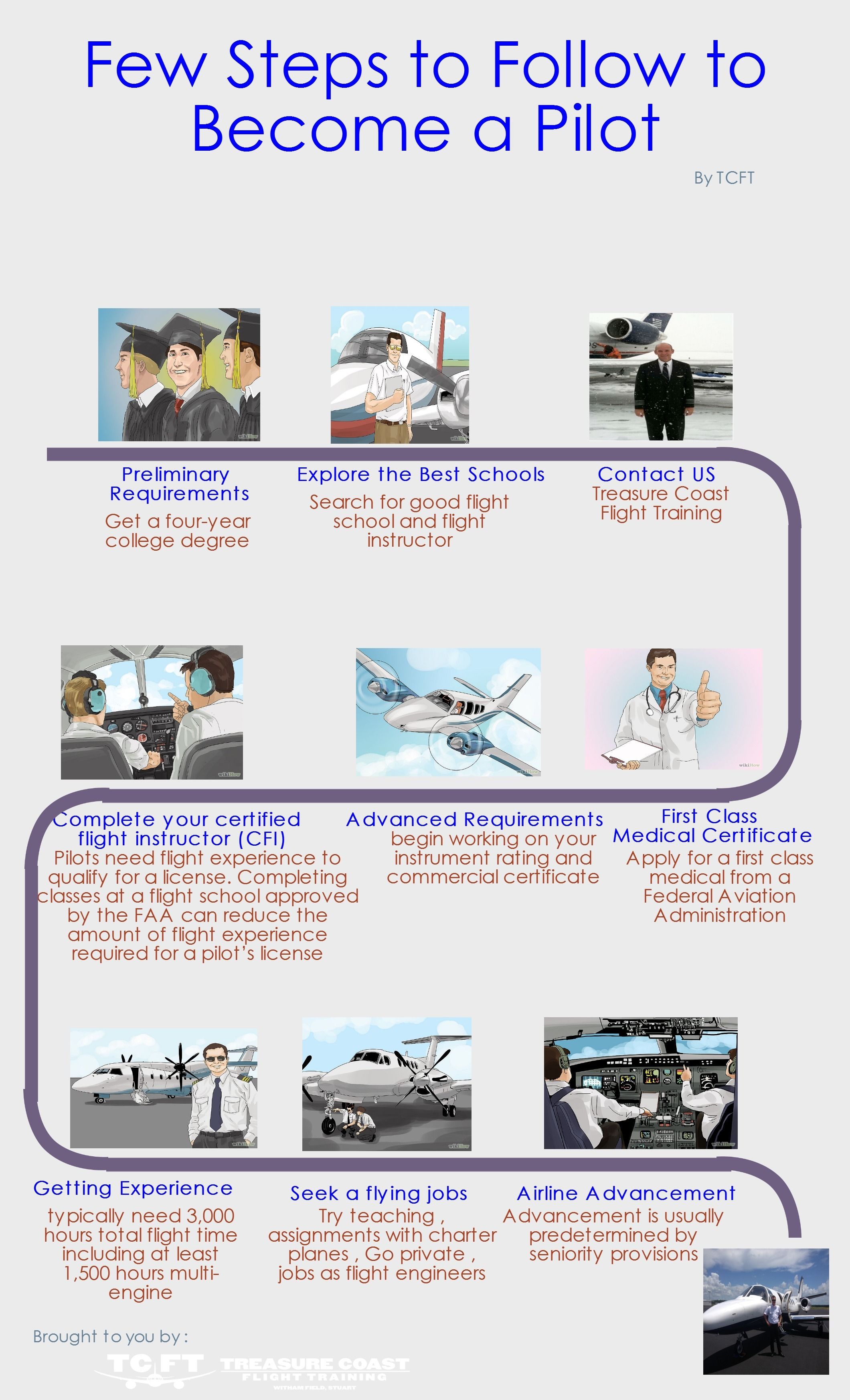 Becoming A Pilot 5 Steps To Follow