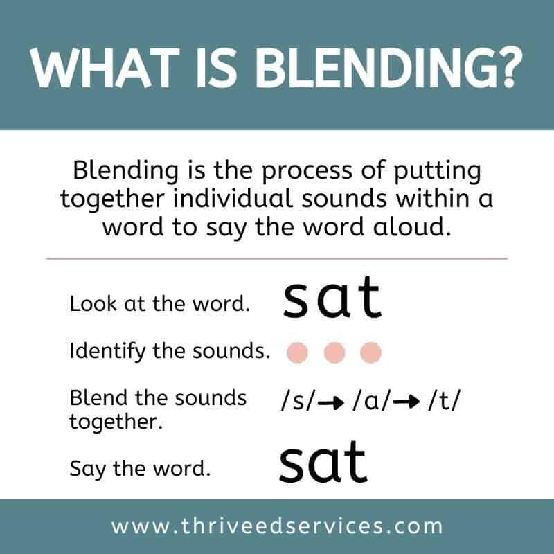 Blending Words How To Teach Blending Sounds Freebies