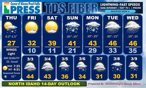 Borough Of Saddle River New Jersey Usa 14 Day Weather Forecast