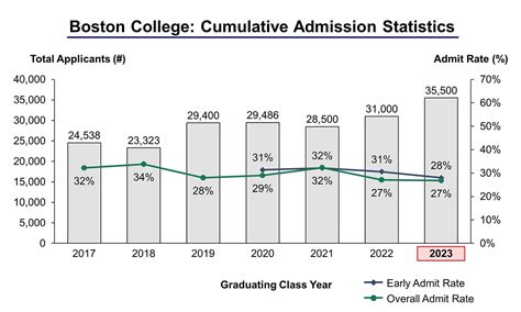 Boston U Acceptance Rate 2024 Bernie Lurleen