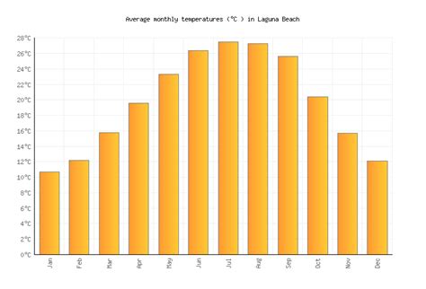 Boynton Beach Weather In September 2023 United States Averages Weather 2 Visit