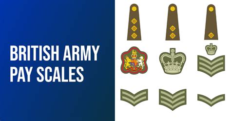 British Army Pay Scales 2025 2025 The Complete List Of Ranks Salary