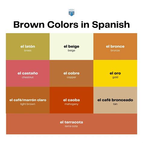 Brown In Spanish Language