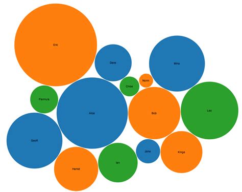 Bubble Chart In Excel Examples How To Create Bubble Chart