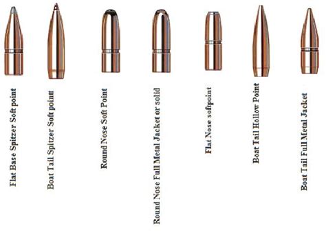 Bullet Shape