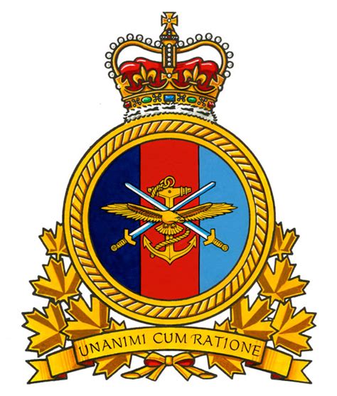 Canadian Joint Operations Command Military Institution