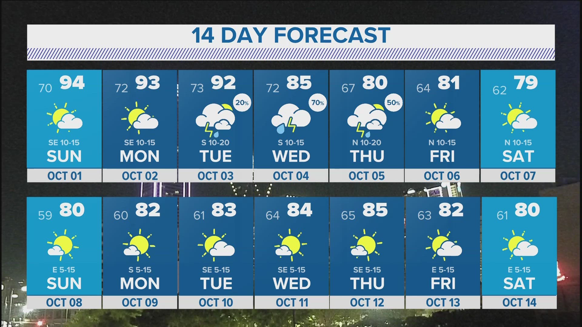 Canton Massachusetts Usa 14 Day Weather Forecast