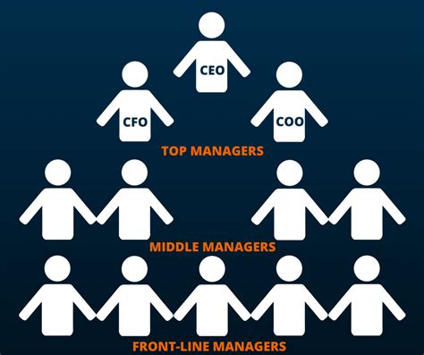 Chain Of Command Definition