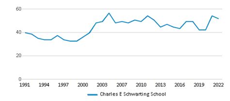 Charles E Schwarting School (Ranked Top 50% For 2024) - Massapequa, Ny