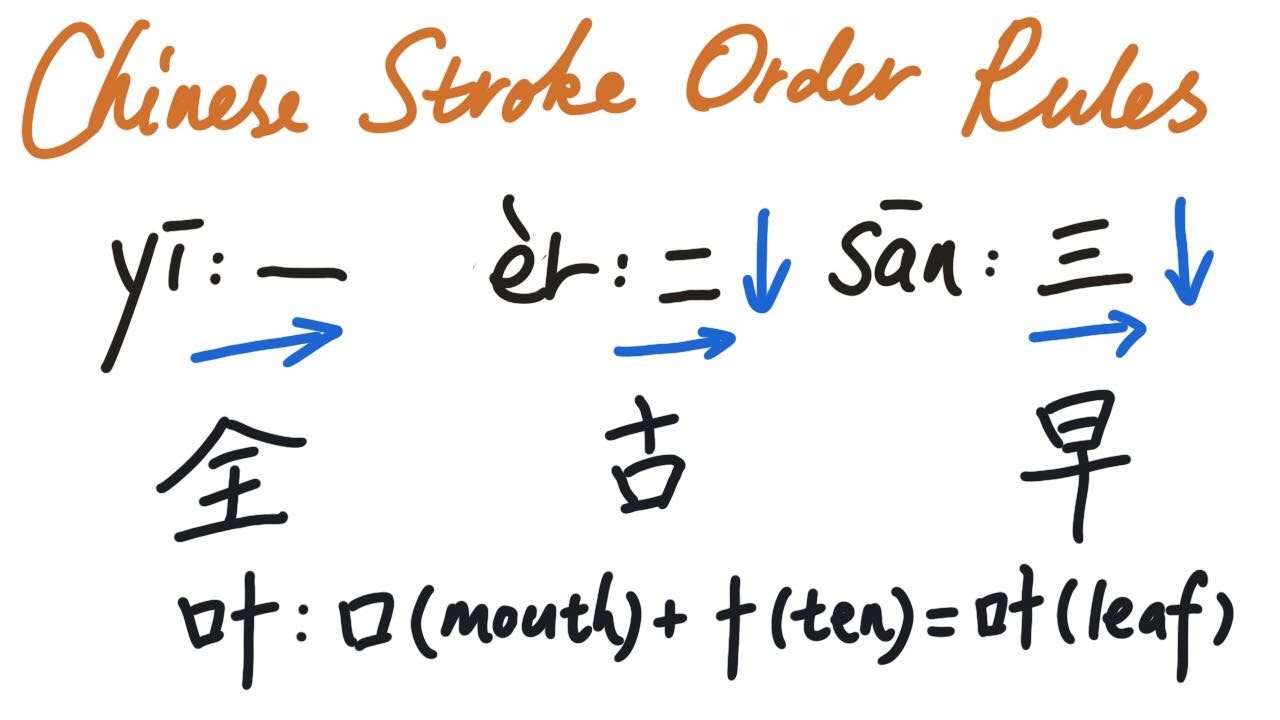 Chinese Character Writing Stroke Order