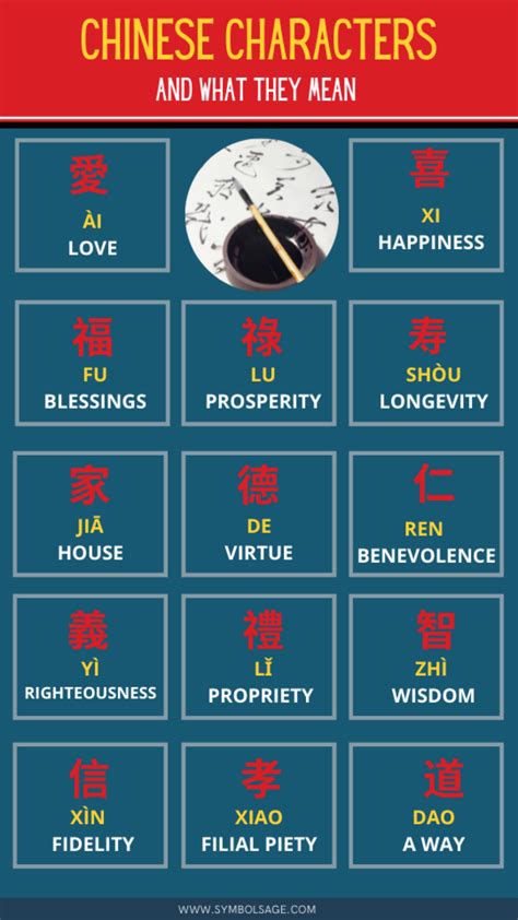 Chinese Characters List And Meanings