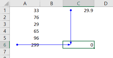 Circular Reference Excel