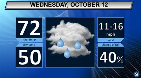 Clouds Rain Enter The Region Northeast Ohio S Wednesday Weather