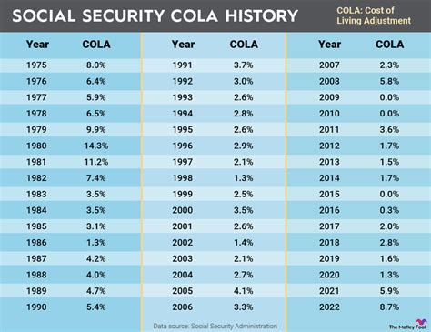 Cola Increase 2025 Projections 2025 Joaquin Theo