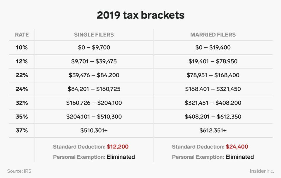 Colorado Payroll Calculator