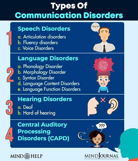 Communication Disorders Types Symptoms Causes And Treatment Artofit