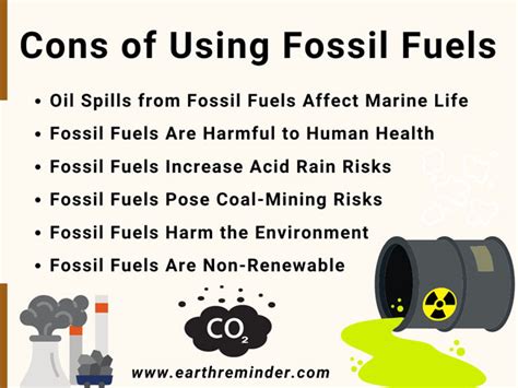 Cons Of Fossil Fuels