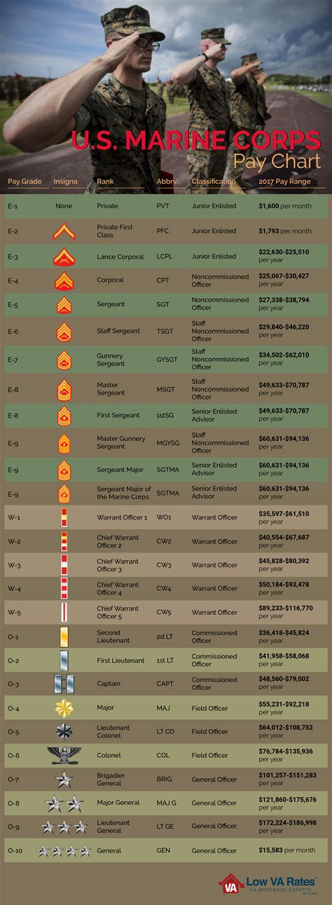 Corporal In The Marines Salary