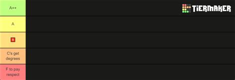 Create A Ece Degree Tier List Tiermaker